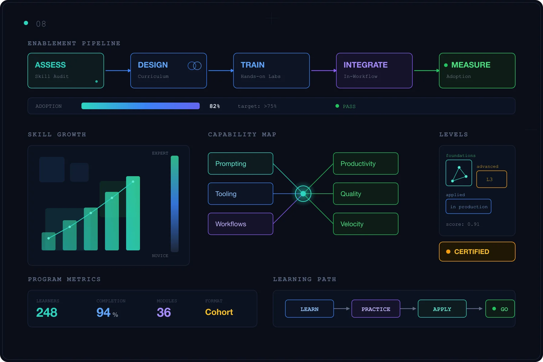AI Consultation