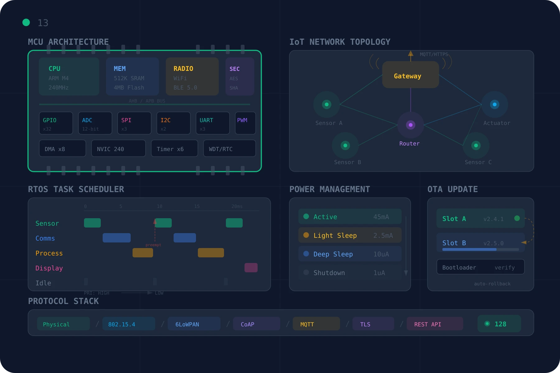 Micro Computing Solutions